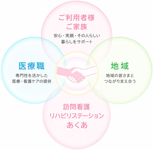 Philosophy　あくあの理念